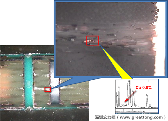 圖片是確認(rèn)短路持續(xù)發(fā)生的板子切片后所呈現(xiàn)出來(lái)的樣子，在還沒(méi)有使用藥水處理前，可以看到一長(zhǎng)條的有同元素的現(xiàn)象橫跨在通孔與盲孔之間，不過(guò)這也有可能只是切片研磨的時(shí)候把通孔孔壁的銅給帶過(guò)去的而已。