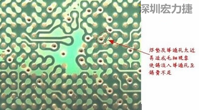 這是導(dǎo)通孔(via)擺在焊墊旁(solder pad)的不良設(shè)計(jì)，這種設(shè)計(jì)焊錫非常容易流進(jìn)通孔而造成錫量不足的空焊現(xiàn)象