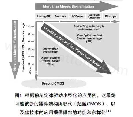 本文介紹最近ALV HDI技術在量產上面臨的挑戰(zhàn)及進展，以滿足其在電子封裝領域批量，可靠、價格上有競爭力的需求-深圳宏力捷