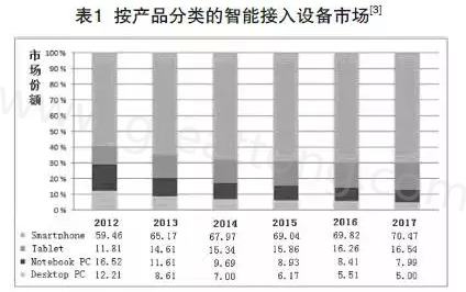 根據產業(yè)路線圖可以預期，未來幾年小于0.4毫米厚的PCB將出現(xiàn)在手持設備內-深圳宏力捷