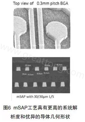 目前PCB產品的線路越來越細，介質層厚度不斷減小，因此需要選擇一種合適的制作PCB工藝-深圳宏力捷