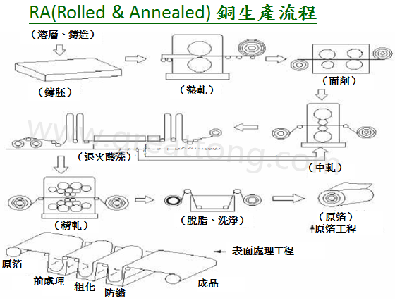 FPC為何該使用壓延銅(RA)而非電解銅(ED)？-深圳宏力捷