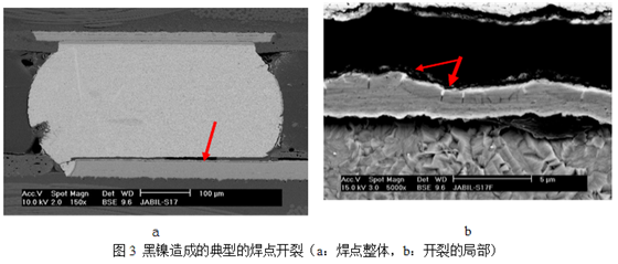 當(dāng)這種焊墊進行高溫焊接時，作為可焊性保護層的金會迅速溶解到錫膏中去，而已經(jīng)被腐蝕氧化的鎳則無法與熔融的錫形成共化物(IMC)，導(dǎo)致焊點可靠性嚴(yán)重下降，只要稍微受外力影響即發(fā)生開裂-深圳宏力捷