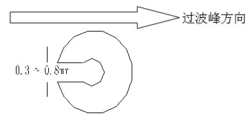 單面板若有手焊元件,要開走錫槽，方向與過(guò)錫方向相反，寬度視孔的大小為0.3MM到1.0MM；