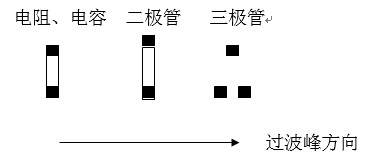 貼片元件(尤其是厚度較高的貼片元件)長軸放置方向應(yīng)該盡可能垂直于波峰焊前進(jìn)方向，以盡量避免產(chǎn)生陰影區(qū)。