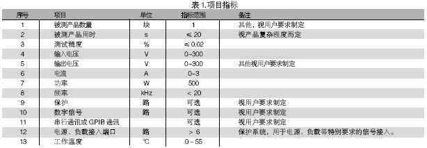 電路板功能測試系統(tǒng)的被測信號包括：電壓、電流、電阻、頻率、波形等。使用電路板功能測試系統(tǒng)進行測試，可進行大量程電壓（超過10V）、小量程電壓（毫伏級）、電流及電阻測試，一般不再需要進行信號調(diào)理。