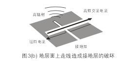 假設(shè)圖3(b)中的地層面是開(kāi)關(guān)電源PCB上的接地層(Ground Plane)，設(shè)計(jì)人員應(yīng)該盡量避免在地層上放置任何功率或信號(hào)走線。