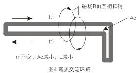 如圖4所示，如果高頻交流電流環(huán)路面積Ac很大，就會(huì)在環(huán)路的內(nèi)部和外部產(chǎn)生很大的電磁干擾