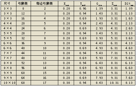 PCB焊盤設(shè)計(jì)尺寸