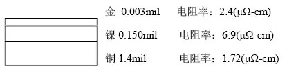 隨著信號(hào)的頻率越來越高，因趨膚效應(yīng)造成信號(hào)在多鍍層中傳輸?shù)那闆r對(duì)信號(hào)質(zhì)量的影響越明顯：