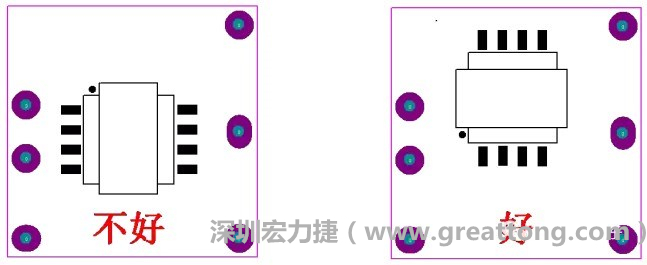 左圖變壓器離入口太近，電磁的輻射能量直接作用于輸入輸出端，因此，EMI測試不通過。改為右邊的方式后，變壓器遠(yuǎn)離入口，電磁的輻射能量距輸入輸出端距離加大，效果改善明顯，EMI測試通過。