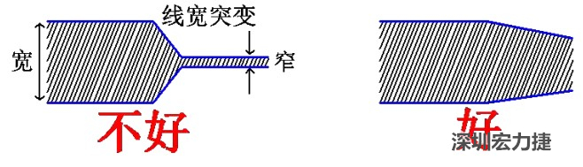 電源線、地線的布線盡量加粗縮短，以減小環(huán)路電阻，轉(zhuǎn)角要圓滑，線寬不要突變