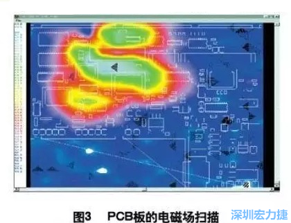 利用電磁輻射掃描儀，對裝聯(lián)并上電后的機(jī)盤掃描，得到PCB中電磁場分布圖（如圖3,圖中紅色、綠色、青白色區(qū)域表示電磁輻射能量由低到高），根據(jù)測試結(jié)果改進(jìn)PCB設(shè)計(jì)。