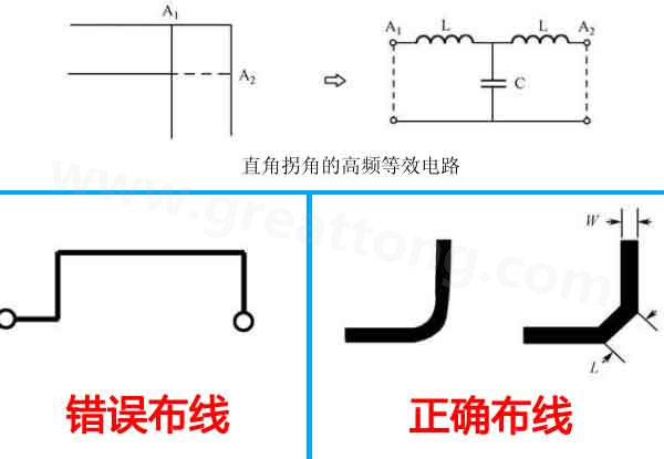  拐角布線方式