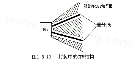 通過地平面的隔離也可以起到很好的屏蔽作用，這種結構在高頻的（10G以上）IC封裝PCB設計中經(jīng)常會用采用，被稱為CPW結構，可以保證嚴格的差分阻抗控制（2Z0）