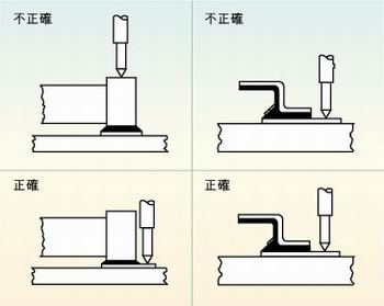 圖2：許多故障經(jīng)常是因相鄰元件的管腳短路、元件管腳與電路板的外層導(dǎo)體短路或印刷電路板外層導(dǎo)體間的短路引起的，探針焊盤的測(cè)試點(diǎn)必須在柵格上以便于自動(dòng)探針測(cè)試