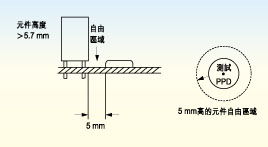 電路板上探針測試面的元件高度必須不超出5.7毫米，否則只有切割測試夾具后才能測試電路板測試面上的較高元件。