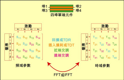 4埠設(shè)備的實例