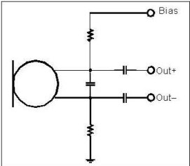 以靠近麥克風(fēng)的電阻和電容過(guò)濾偏壓電壓是一個(gè)理想的作法。