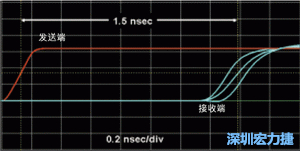 對于受擾線的場線來說，介電系數(shù)一樣，都等于導線條帶的介電常數(shù)