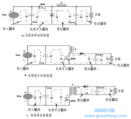 三種主要的開關電源結構的電流回路，注意它們的區(qū)別