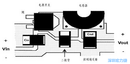 升壓(降壓)變換器電源部份的布局示例，確?？s短電流路徑的長度