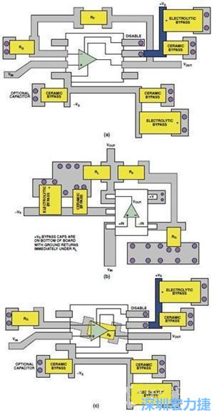 圖9. 同一運(yùn)算放大器電路的布線區(qū)別。(a)SOIC封裝，(b)SOT-23封裝，(c)在PCB下面采用RF的SOIC封裝