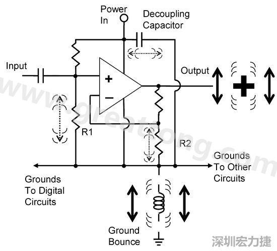 圖3. 電路中‘地彈雜訊’的示意圖。