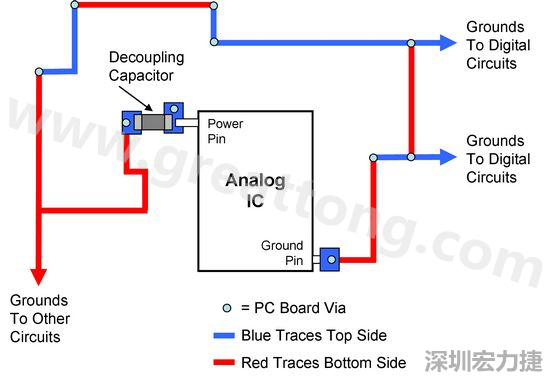 圖2. 使用PCB設(shè)計軟體得到的電路布局。