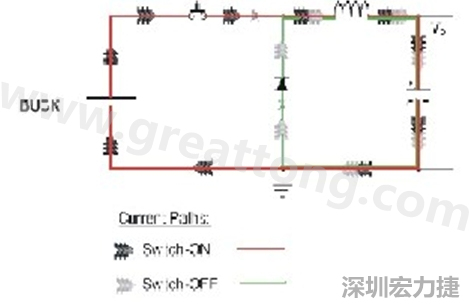 高di/dt的交流電在PCB導(dǎo)線周?chē)a(chǎn)生大量磁場(chǎng)，該磁場(chǎng)是該電路內(nèi)其他元件甚至同一或鄰近PCB上其他電路的主要干擾源。