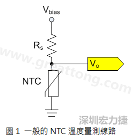 圖1是常見(jiàn)的應(yīng)用線路，由一個(gè)串聯(lián)電阻Rs和NTC組成的分壓PCB設(shè)計(jì)電路。透過(guò)類(lèi)比轉(zhuǎn)數(shù)位轉(zhuǎn)換器（analog to digital converter以下簡(jiǎn)稱ADC）量測(cè)分壓Vo可以得知該NTC所處的溫度。