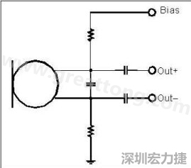  圖 2：以靠近麥克風(fēng)的電阻和電容過濾偏壓電壓是一個(gè)理想的作法。