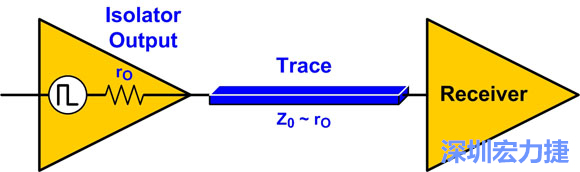 圖4：來源阻抗匹配：Z0至rO。