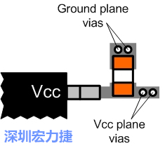 圖6：將旁路電容直接連接Vcc端子。