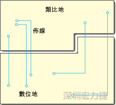  圖1：信號線跨越分割地之間的間隙。電流的返回路徑是什么？