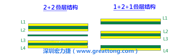 PCB的板材迭構(stack-up)設計會影響其剛性，不同的PPCCL也會影響剛性