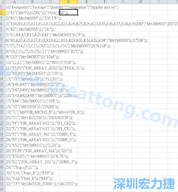 在Kicad的PCB Editor, 點(diǎn)選 File->Fabrication Outputs->BOM File, 即可產(chǎn)生一個(gè) .csv 的Excel 檔案。