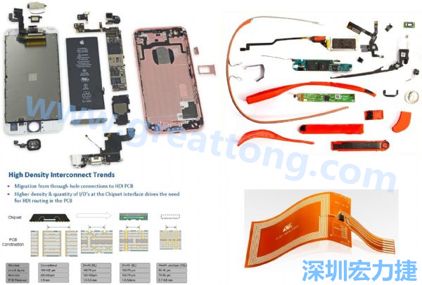 iPhone 6s、GoogleGlass等行動(dòng)/穿戴裝置，內(nèi)部就使用大量FPC軟板與HDI高密度PCB。