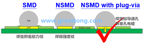 如果對(duì)PCB成本影響不大，深圳宏力捷強(qiáng)烈建議BGA的焊墊設(shè)計(jì)應(yīng)該采用NSMD+via