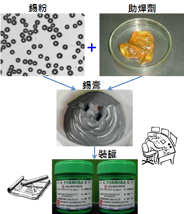 PCBA大講堂：錫膏中添加其他微量金屬的目的為何？