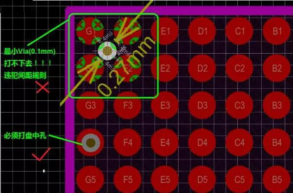 問(wèn)題2：孔沒(méi)有地方打！——解決辦法：盤中孔(Via in Pad)