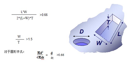 對于普通的激光鋼網(wǎng)印刷，鋼網(wǎng)開孔面積比率有如下要求