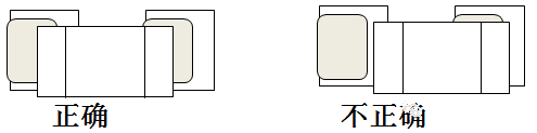 SMT貼片加工時元器件的端頭或引腳均和焊盤圖形要盡量對齊、居中，還要確保元件焊端接觸焊膏圖形。