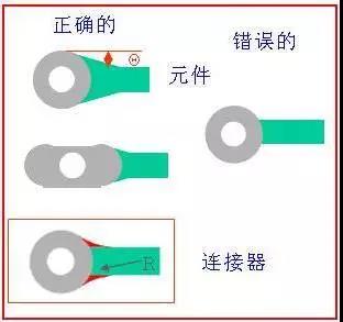 如果導(dǎo)線比插入墊小，則需要加些淚滴