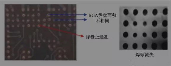 BGA焊盤的尺寸不同，并且焊點(diǎn)是不規(guī)則圓形的不同尺寸的圓